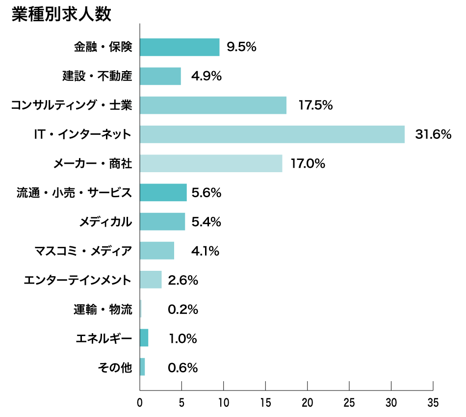 ビズリーチ