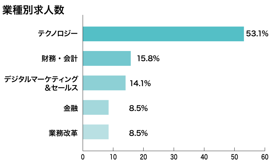 ロバートハーフ