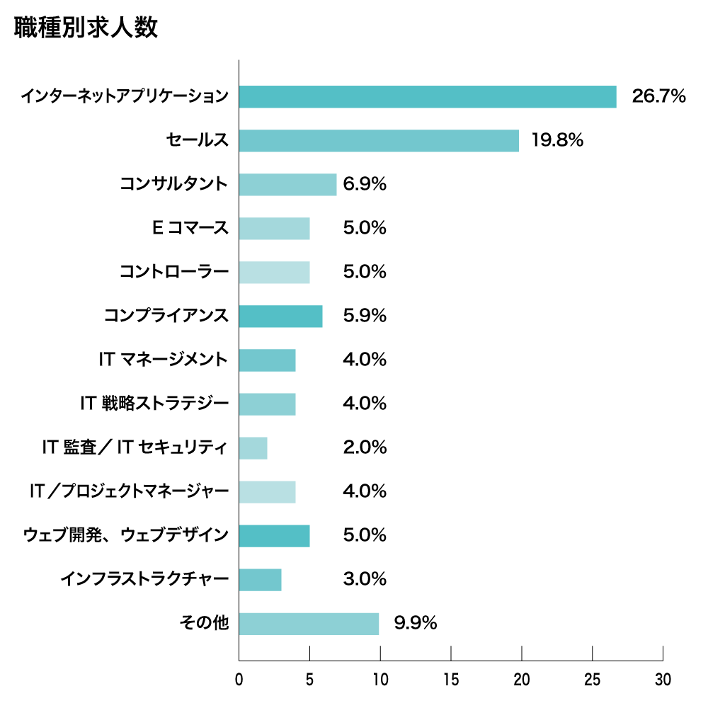 ロバートハーフ