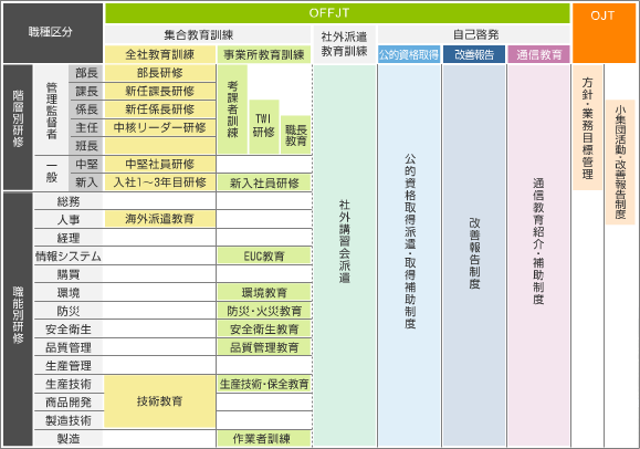 出雲村田製作所の求人情報