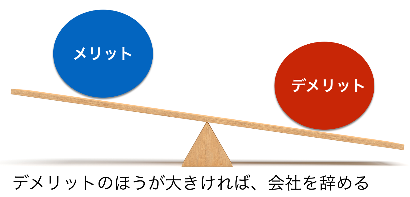 会社に行きたくない自分を劇的に変える魔法の質問