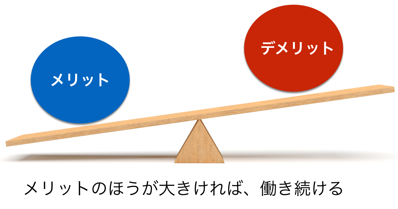 会社に行きたくない自分を劇的に変える魔法の質問