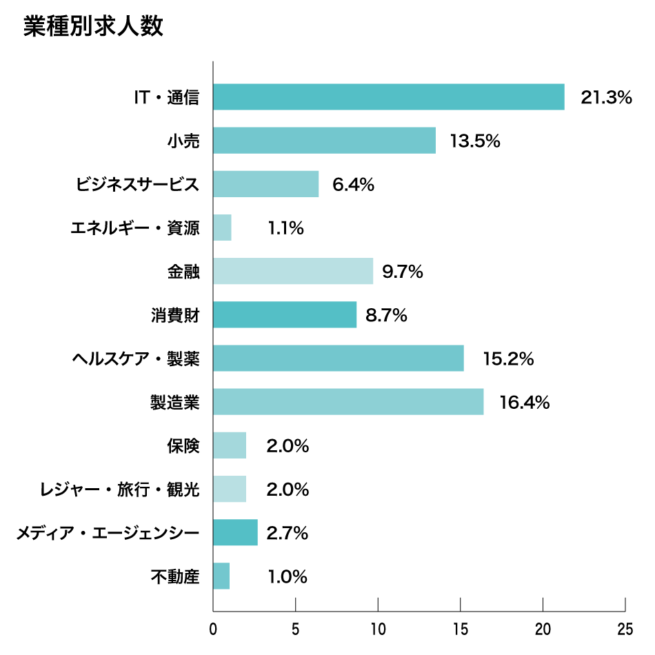 マイケルペイジ