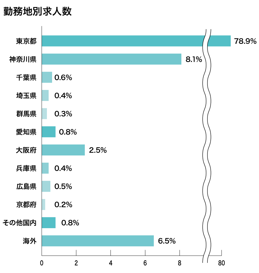 マイケルペイジ