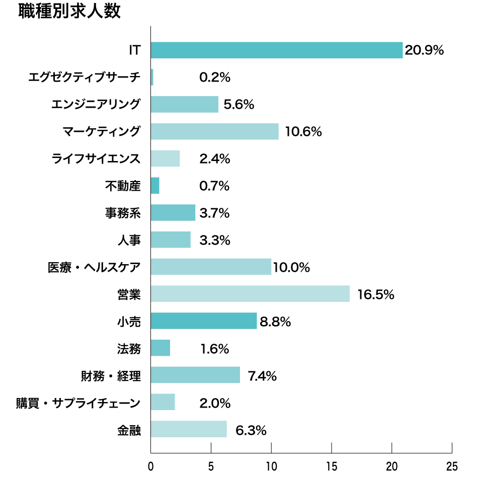 マイケルペイジ