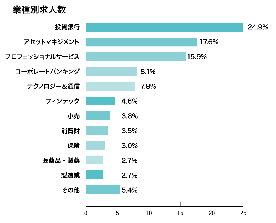 モーガンマッキンリー