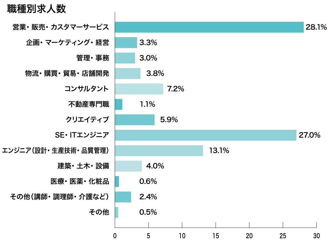 リクルートエージェント