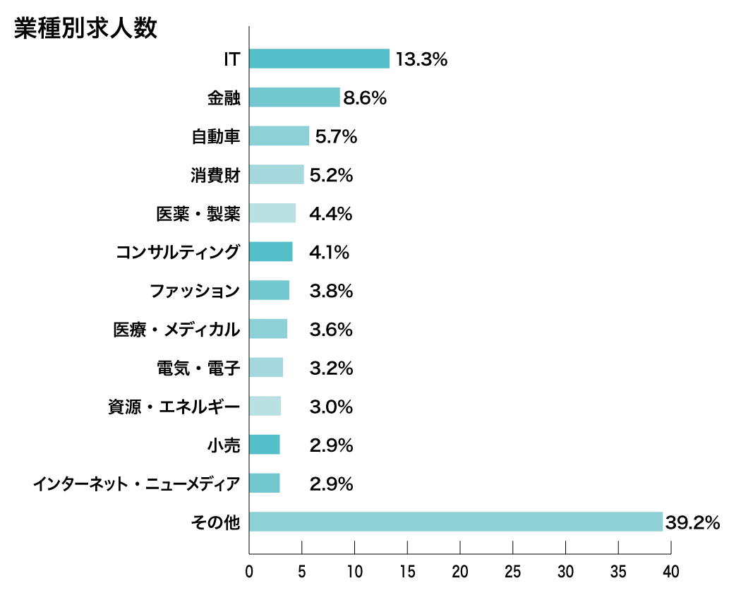 ロバートウォルターズ