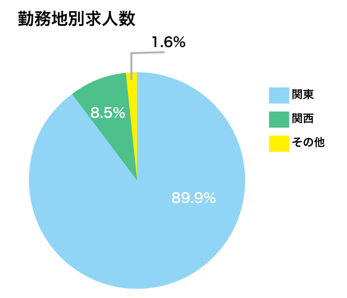 ロバートウォルターズ