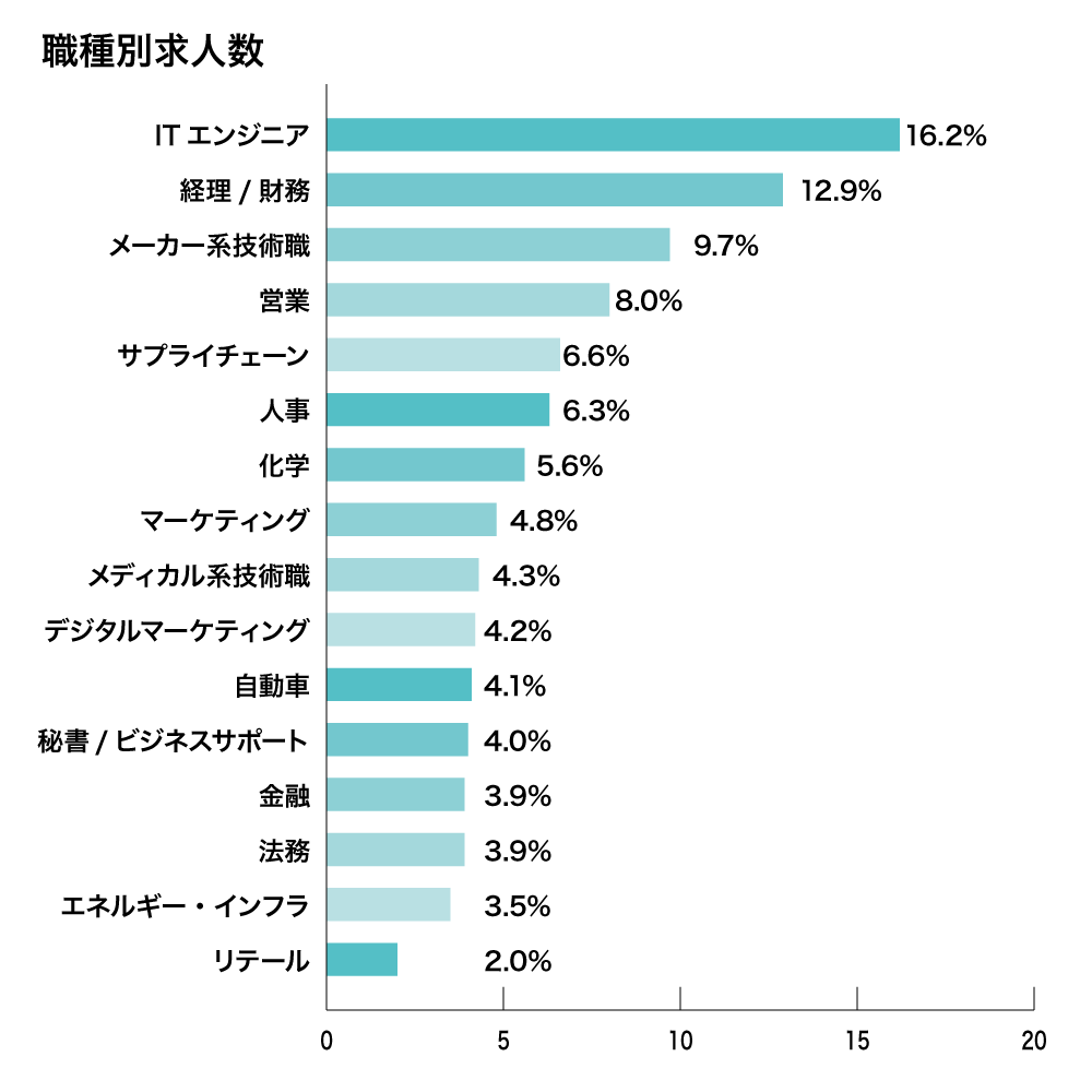 ロバートウォルターズ