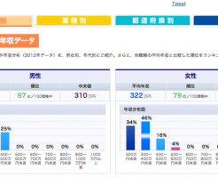 貿易事務の収入